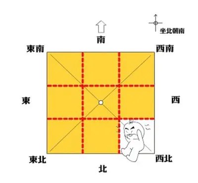 住宅的西北缺角如何化解最好？