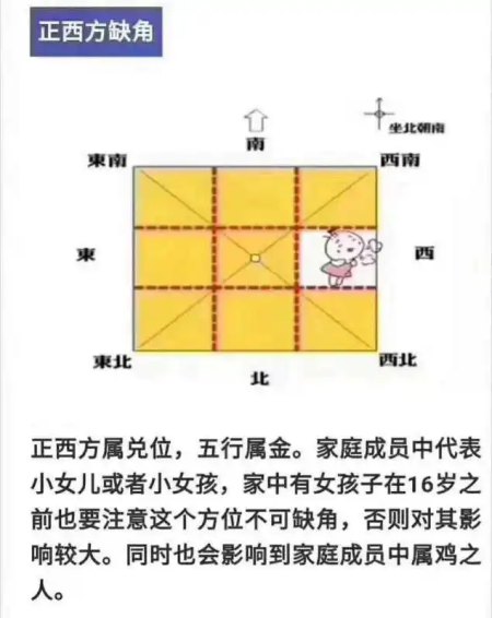 住宅西边缺角如何有效的化解方法？