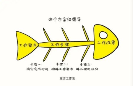 买什么样的房子容易升职？