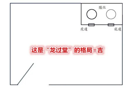 厨房结构必须龙过堂才算是好风水吗？