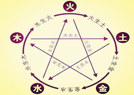 八字五行俱全的人好吗？