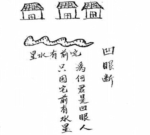 阴阳宅凹眼断法？