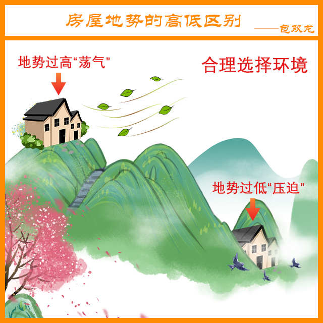 房屋选择地势的高低有说法吗？