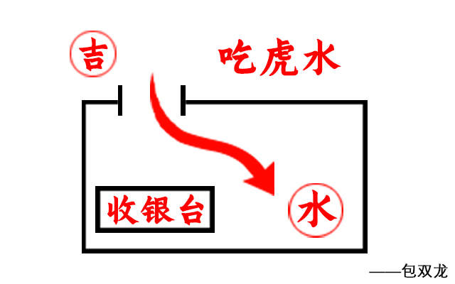 店铺怎么用风水聚财运？