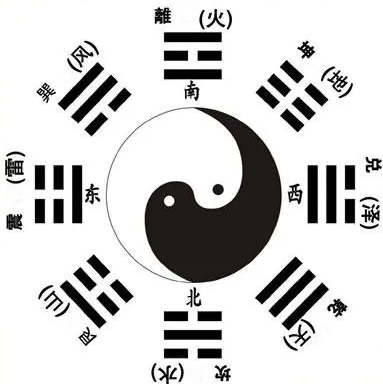 阳宅风水吉凶方位怎样判断？