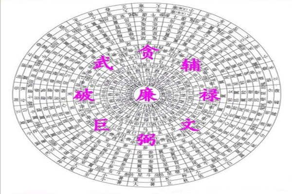 殡葬择日法