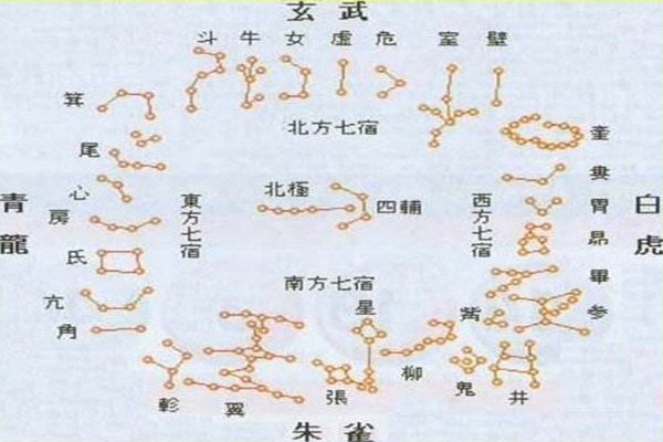 二十八宿消砂纳水法