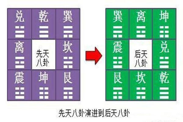 如何辨别风水上的消亡水