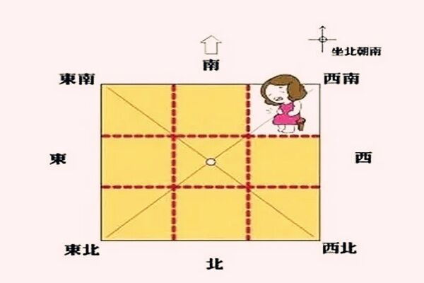 影响女主人运势的家宅风水