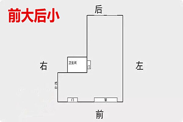 难以聚财的家居户型