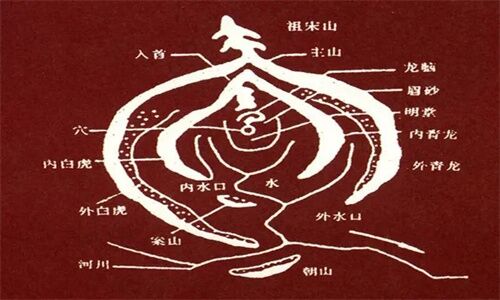 阴宅风水布局条件