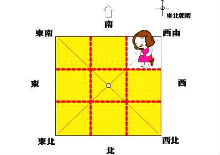 房屋缺西南角风水