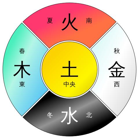 土爱稼穑是什么意思？