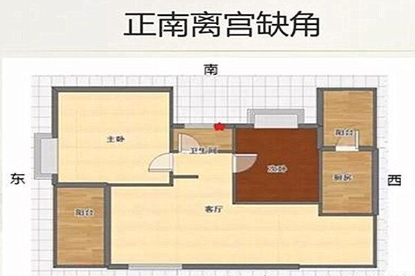 阳宅风水点窍之离宫