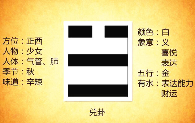 风水兑卦代表什么？