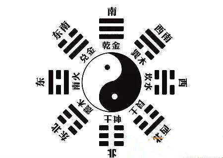 乾代表风水中的什么意思