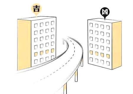 房屋周围道路风水图解图片