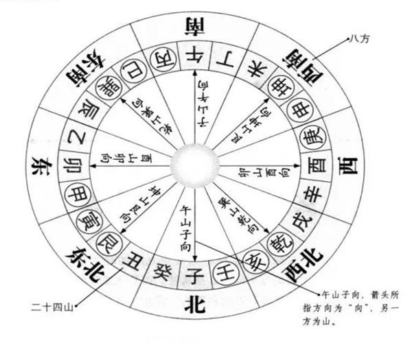 三元九运与二十四山