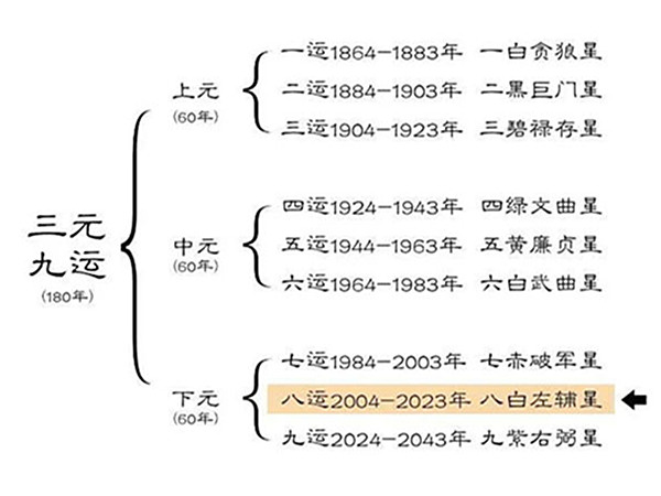 三元九运二十四山向图图片