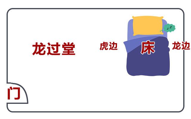 卧室的床怎样摆放是正确的？