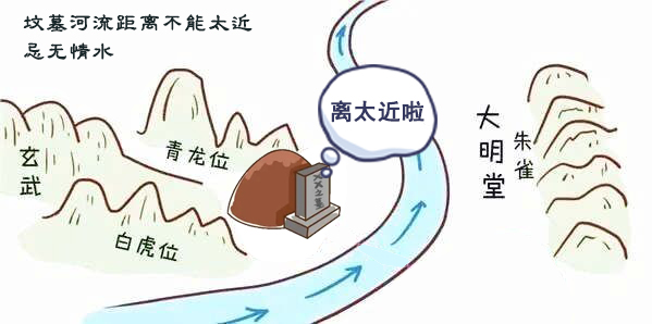 坟墓前有一条河风水好不好？