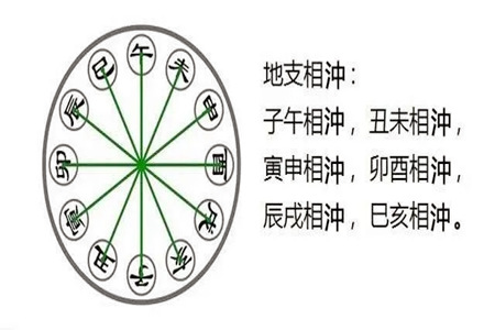 八字地支相冲带来的吉凶有哪些？