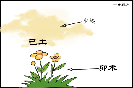 地支能克天干吗？