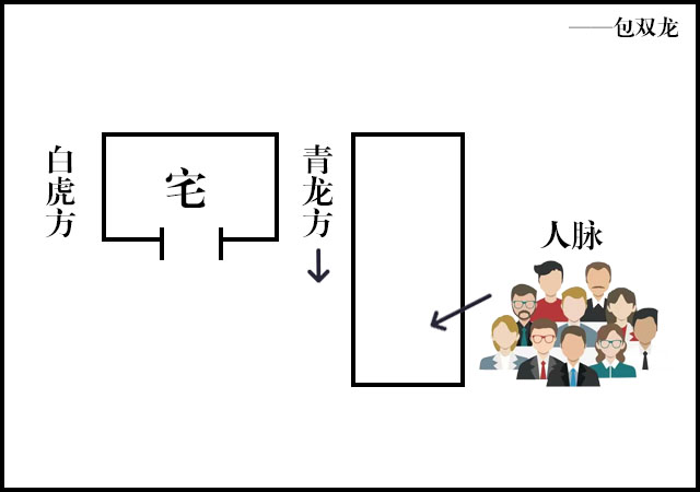 龙进的房子有什么好处？