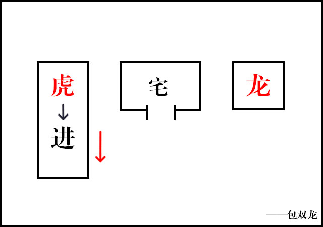 白虎进有什么影响？