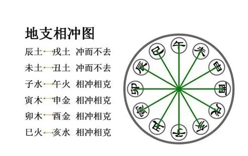 八字地支相冲的化解