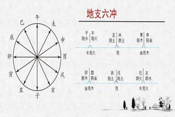 八字六冲怎么化解