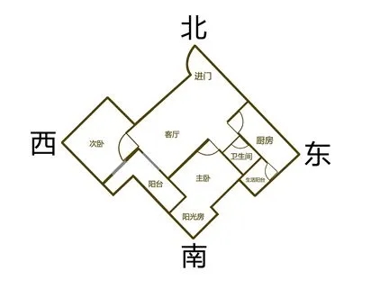风水学房子风水主要看什么
