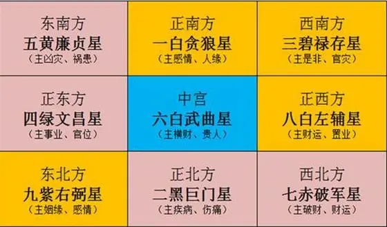 风水二黑星如何解决