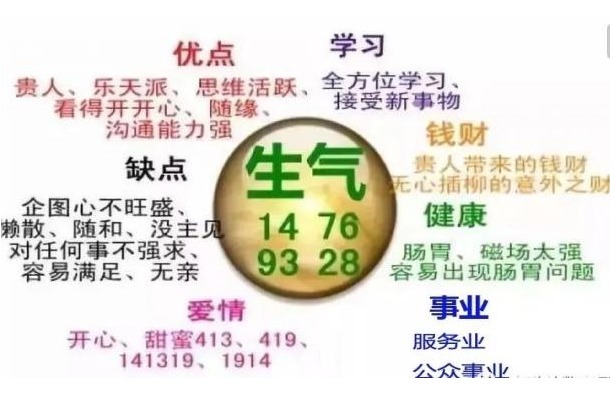 一分钟带你详细解析生气磁场