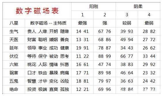 手机号凶吉吉祥号