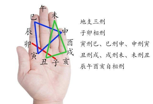丑未戌三刑怎么化解