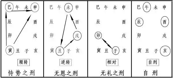 丑刑戌如何化解