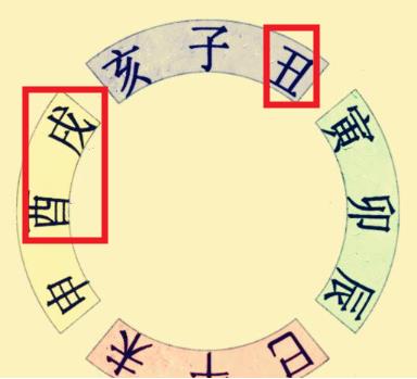 丑酉戌怎么化解
