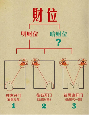 房子风水布局图解大全