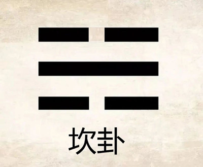 房子的八个方位的位置图