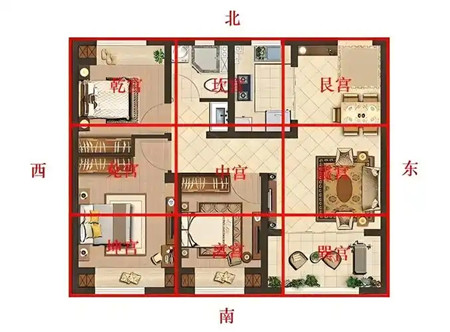 住宅九宫八卦图怎么解释
