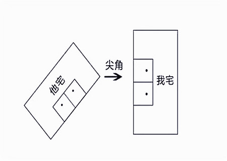 别人家的墙角冲我家大门口怎么破