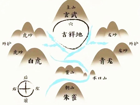 阴宅的案山指的什么