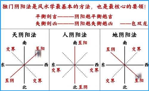 什么样的房屋致癌?癌症真的跟房子风水有关系吗?
