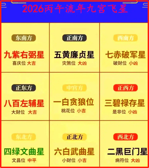 2026年风水方位九宫格