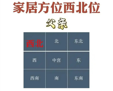 房子的西北方向适合做什么