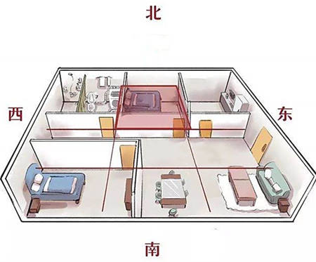 房子正北方位风水代表什么