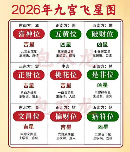2026年风水吉凶方位图