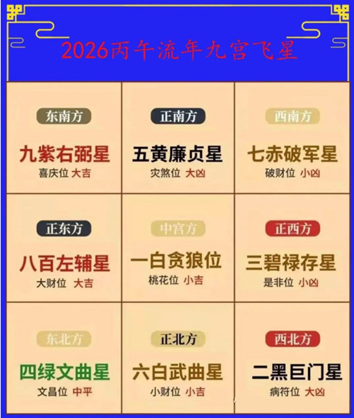 2026年风水方位