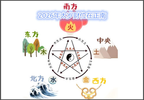 注意2026年客厅风水